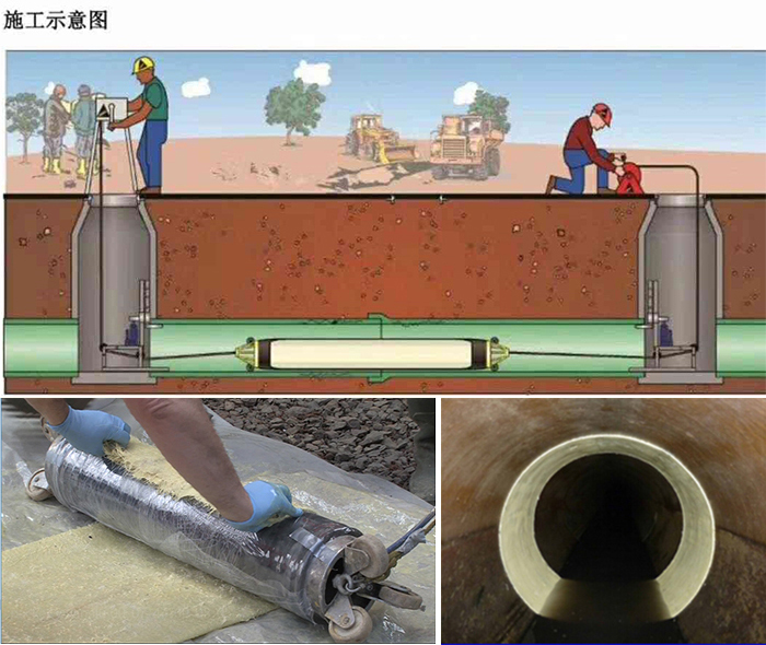 袁州管道局部点状修复